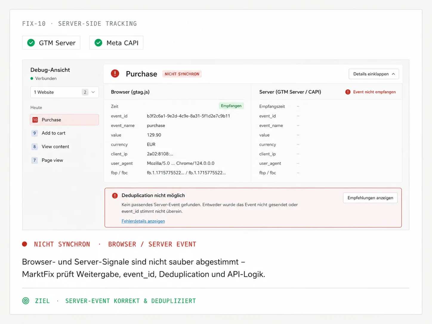 Beispielhafte Server-Side-Tracking-Diagnose: Das Browser-Purchase-Event kommt an, das passende Server-Event fehlt und eine Deduplizierung ist nicht möglich.